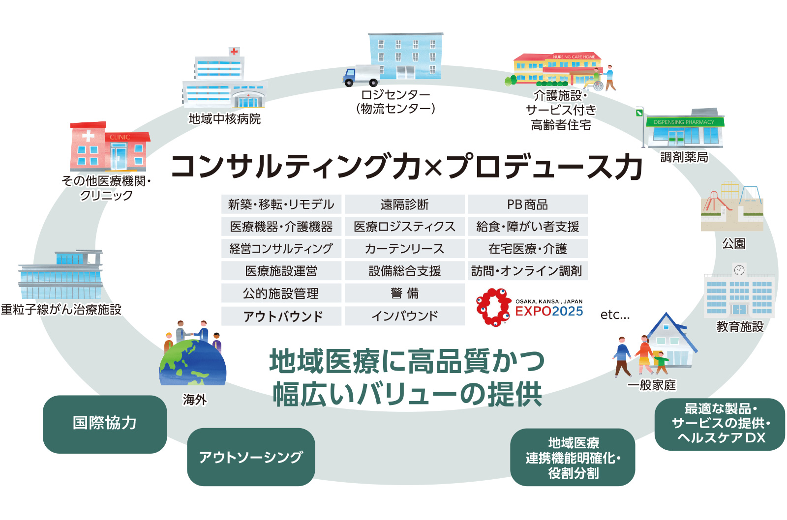 SHIP VISION 2030画像